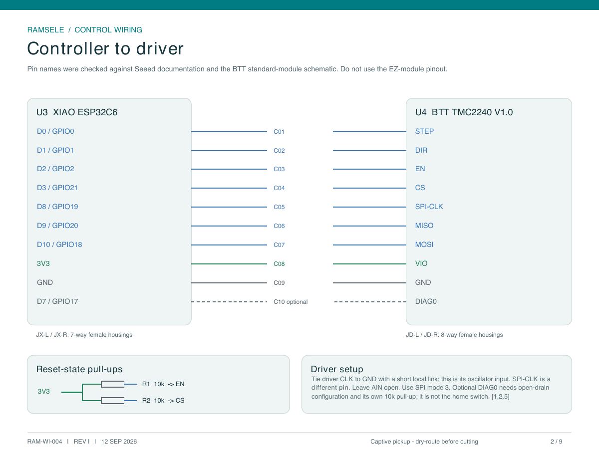 Current Rev I controller-to-driver diagram connecting the XIAO ESP32-C6 to the standard BTT TMC2240, with reset pull-ups and driver setup notes.