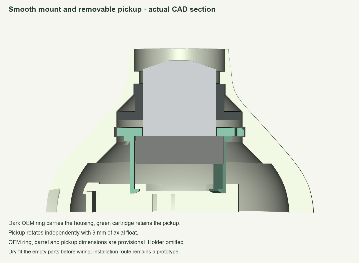 Section view of the current Rev I enclosure and removable pickup cartridge.