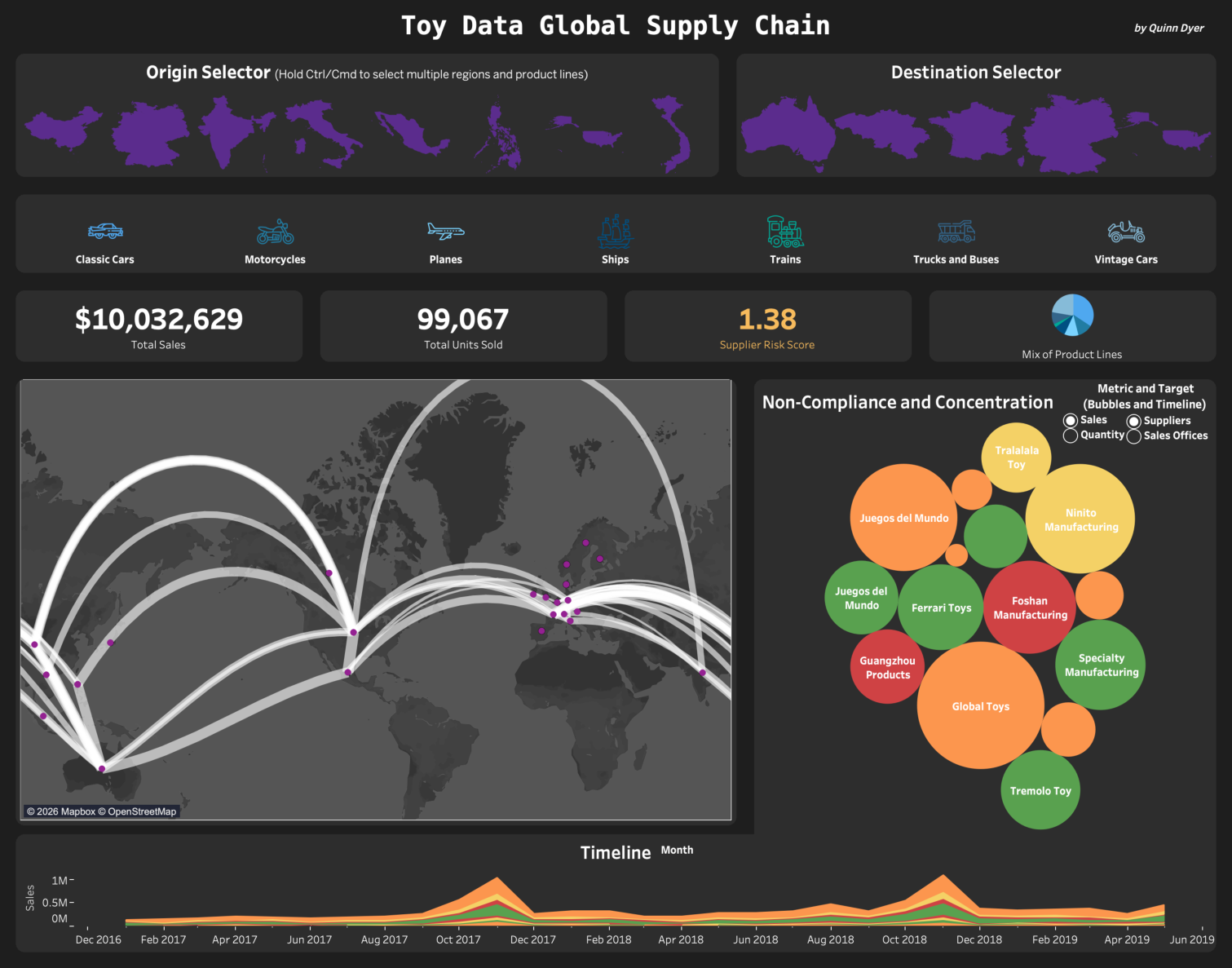 Saved original Tableau dashboard with country silhouettes, vehicle product selectors, four KPI cards, a global trade-route map, supplier bubbles and a stacked sales timeline.